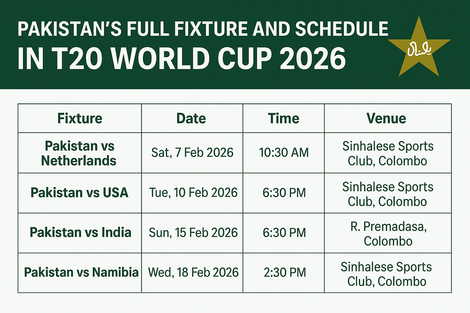 T20 World Cup 2026